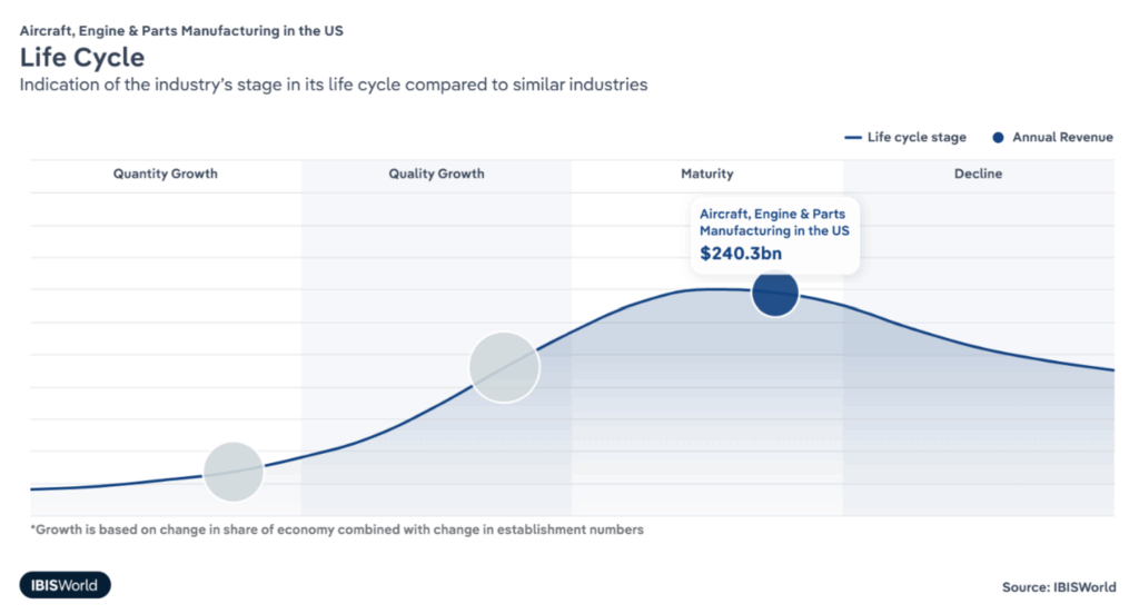 CFI IBISWorld White Paper - Life Cycle