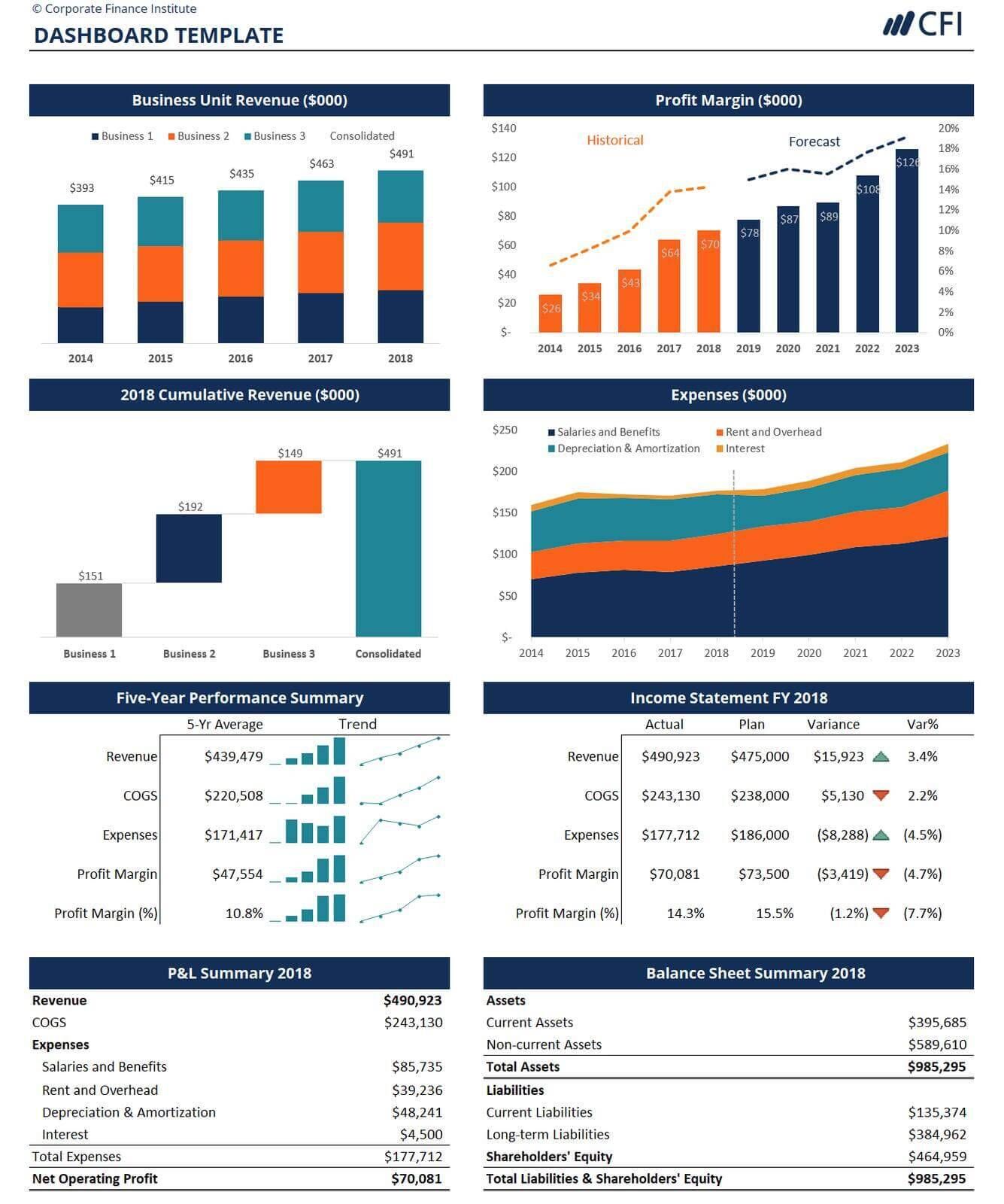 excel dashboard and Data Visualization templates