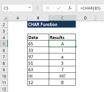 CHAR Function - Examples, Formula, How to Use CHAR in Excel