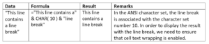 CHAR Function - Example 2