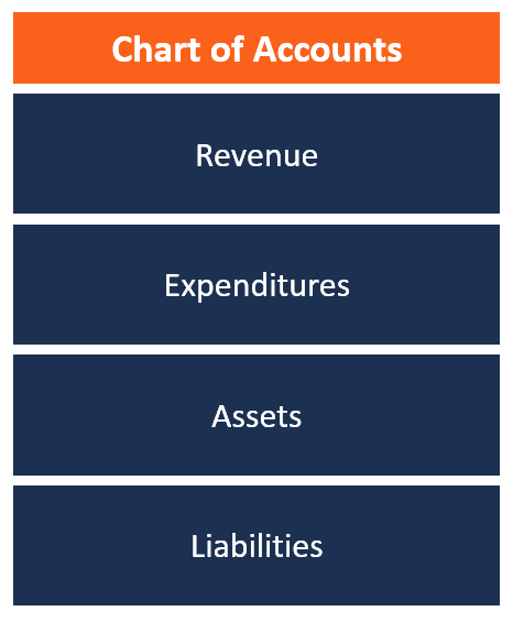 accounts assignment category