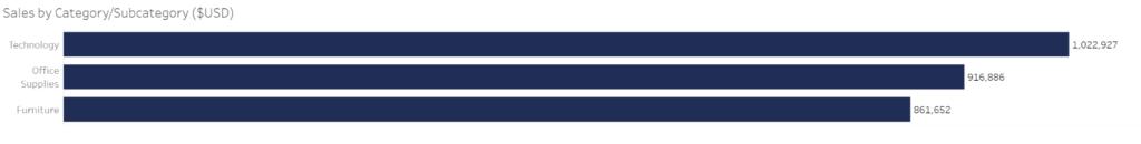 Chart Types in Tableau - Bar Chart