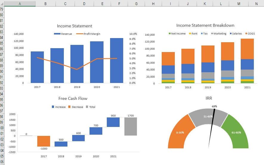 advanced Excel charts and graphs