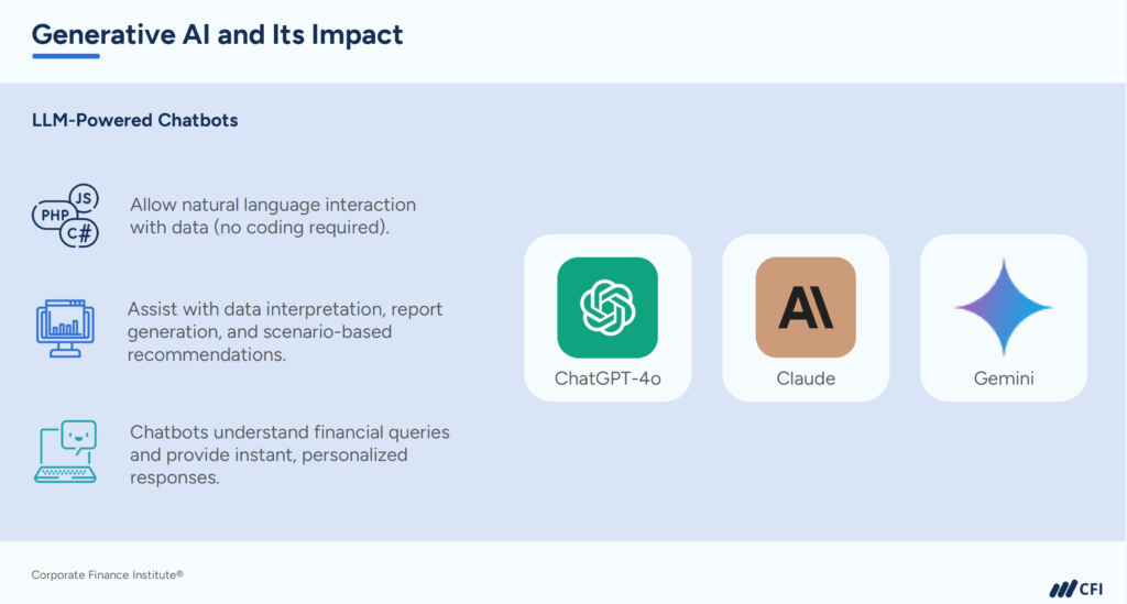 AI Tools for Finance - Generative AI and Its Impact