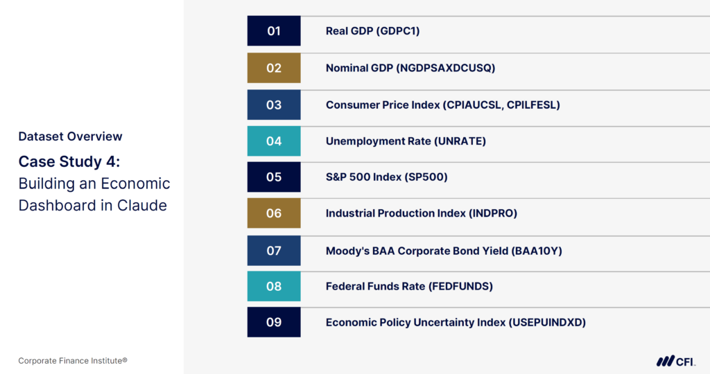 AI Tools for Finance - Claude: Dataset Overview