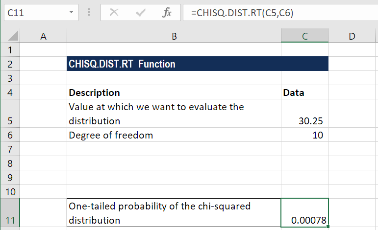 CHISQ.DIST.RT - Example 1a