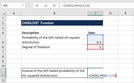 CHISQ.INV - Example 1