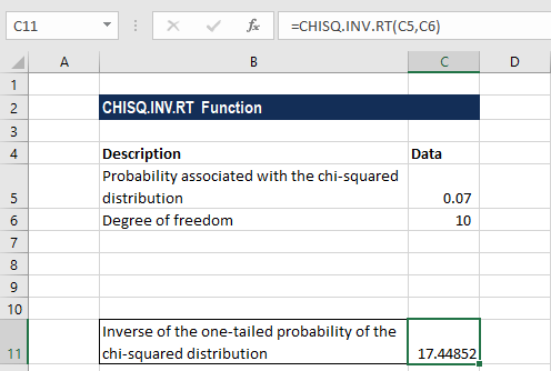 CHISQ.INV.RT - Example 1a