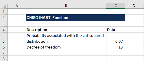 CHISQ.INV.RT Function