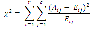 the chi-squared distribution formula