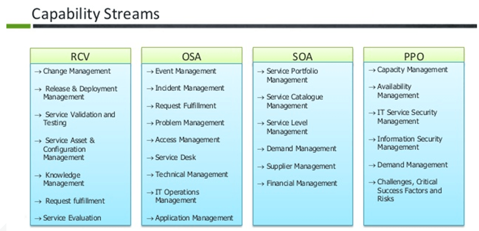 CIM Service Capability