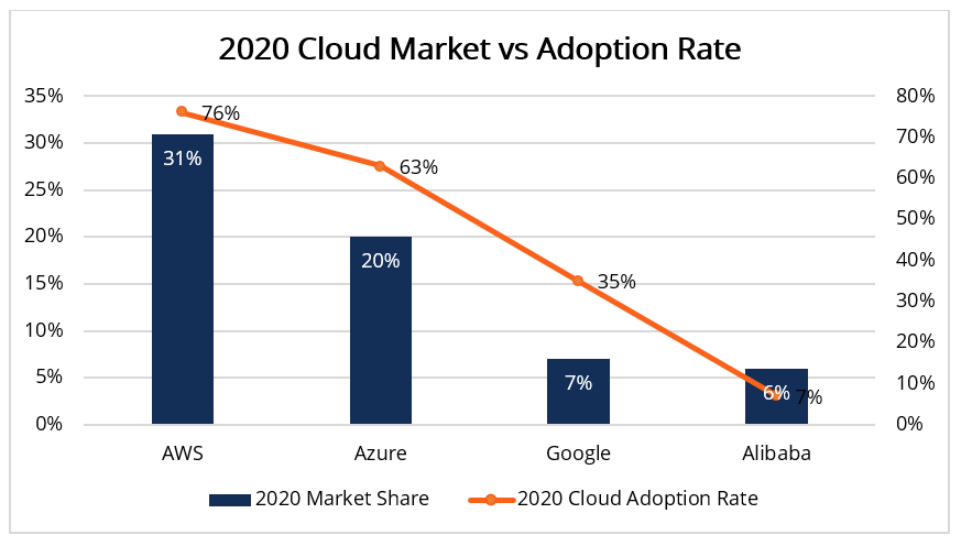 Canalysis Estimates (Feb 2021)