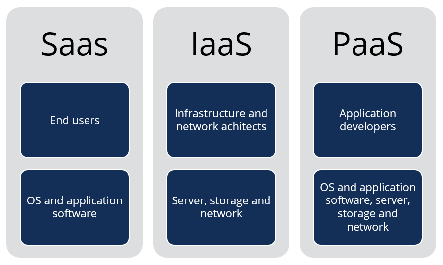 Cloud Services Press Release