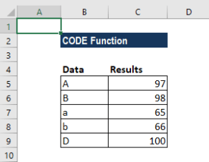 CODE Function - Examples, Formula, How to Use CODE in Excel