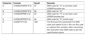 CODE Function - Example 2