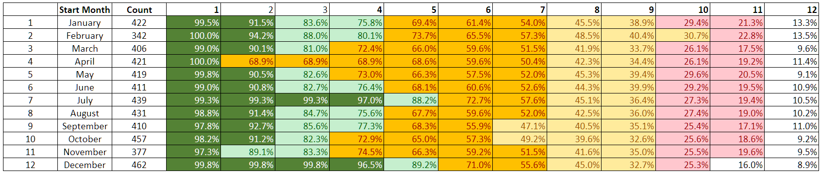 Cohort Analysis