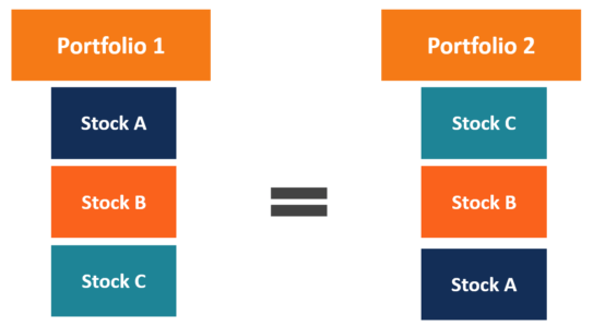 Combination - Definition, Formula, and Practical Example