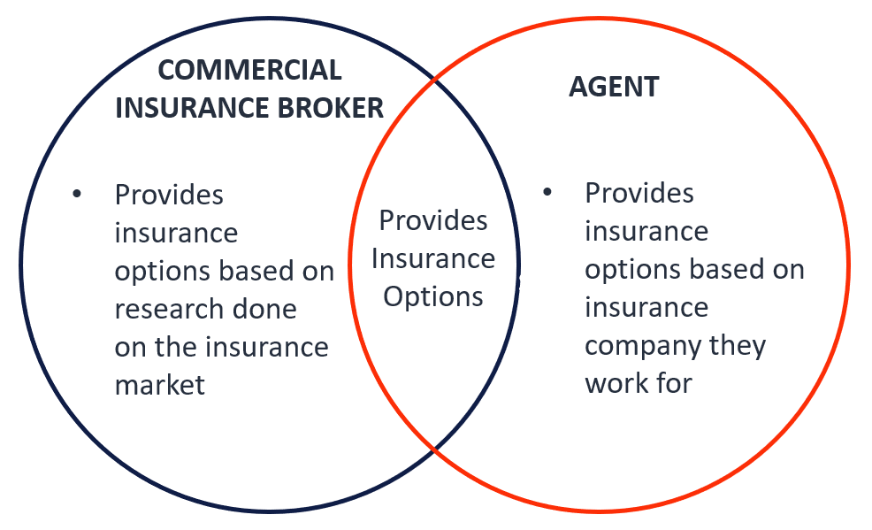 B3i moves into commercial insurance - Ledger Insights - blockchain for  enterprise