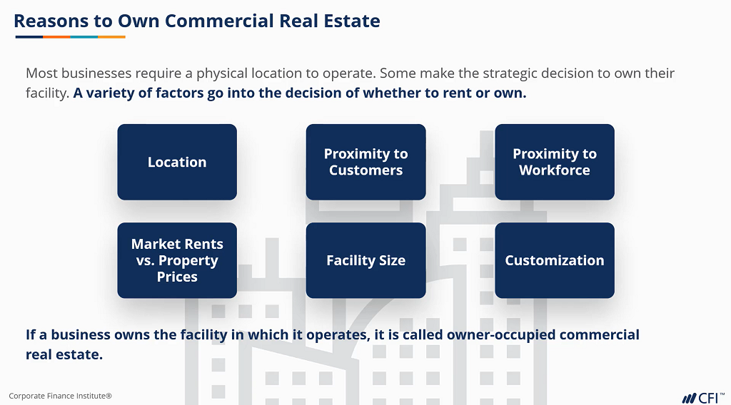 earning Commercial Real Estate Finance with CFI