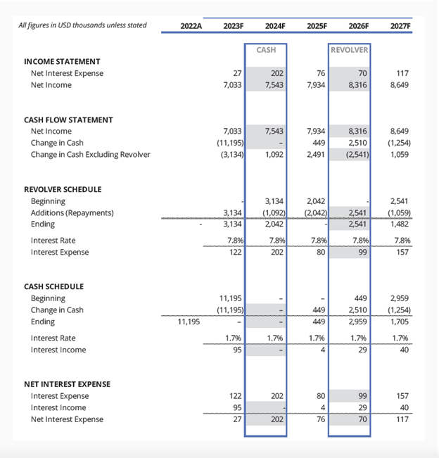 Financial Statement