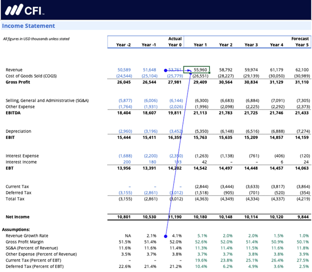 Misaligned or Incorrect References Across the Model