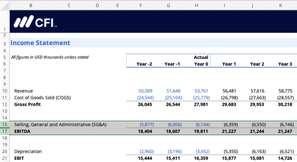 Hidden Rows and Columns