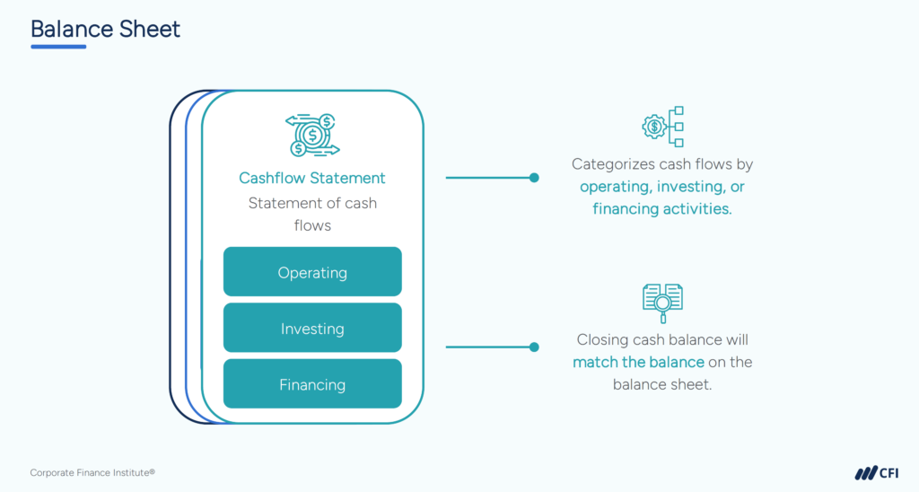 Missing or Misreferenced Cash Flow Items