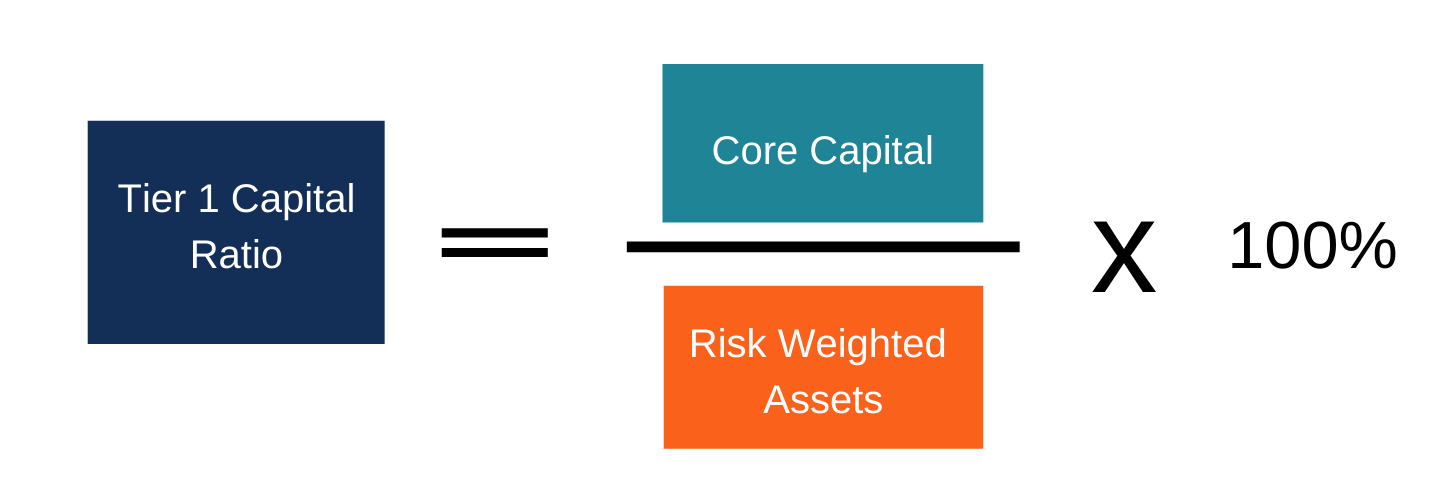 common equity tier 1 capital ratio