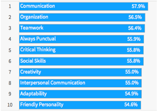 importance of communication in administration