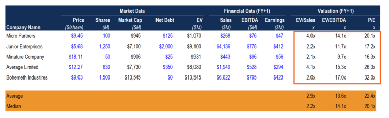 Valuation Modeling in Excel - Example, How to Use, Why
