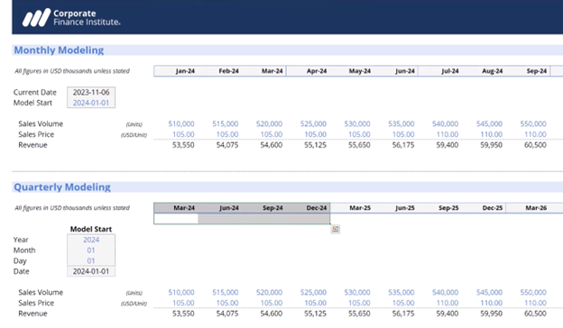 Comparative Periods in FP&A - Month-over-Month (MoM) 