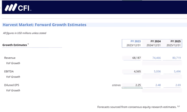 Comparative Periods in FP&A - Year-over-Year (YoY) Comparison