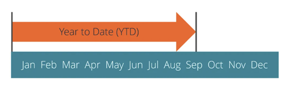 Comparative Periods in FP&A - Year-to-Date (YTD)