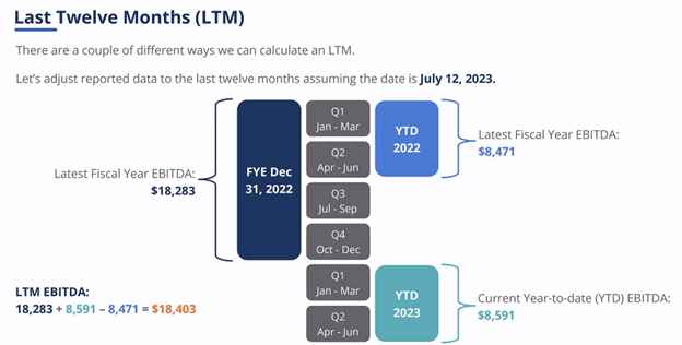 Comparative Periods in FP&A - Last Twelve Months (LTM)