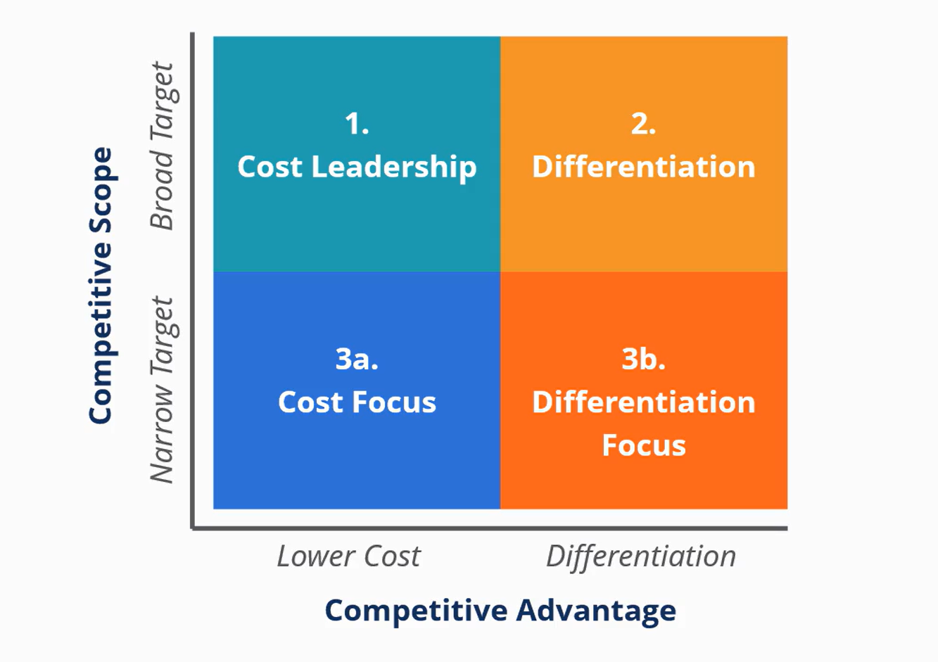 what-is-competitive-advantage-prisim-blog