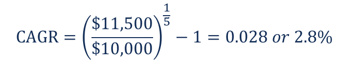 CAGR - Sample Calculation