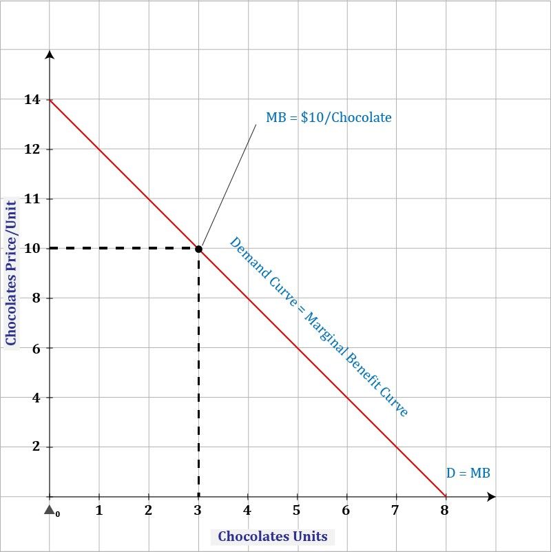 Consumer Surplus and Producer Surplus