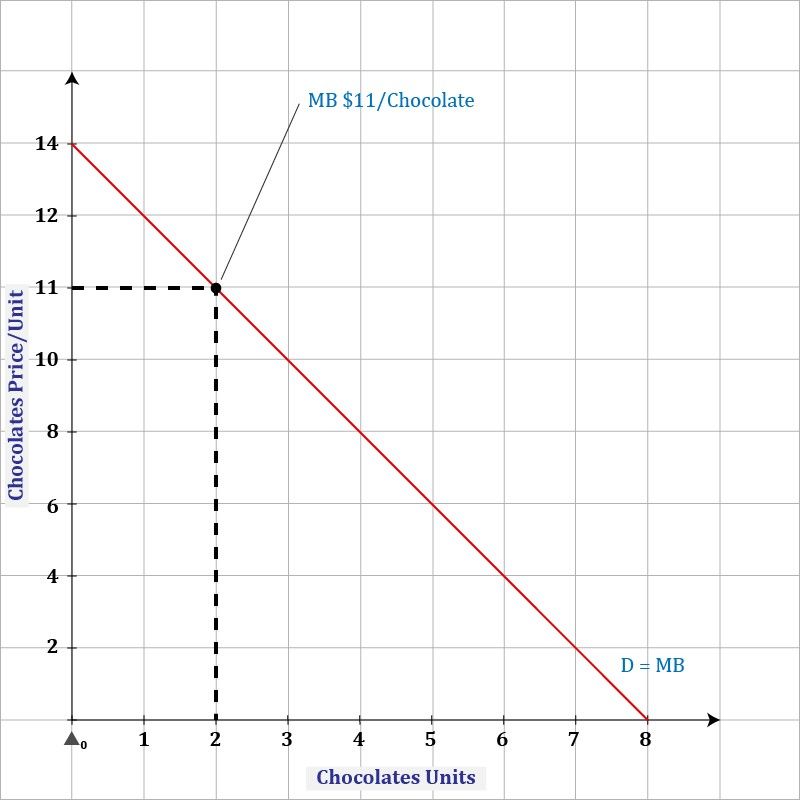 Consumer Surplus