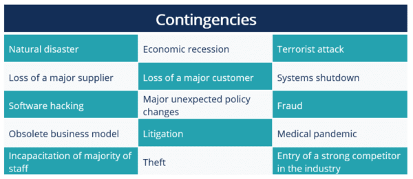 Contingency - Overview, How It Works, How To Create