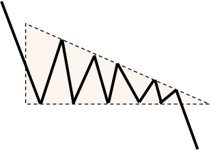 Descending Triangle (Bearish)