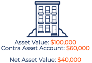 Contra Interest Contra Accounts - Examples & How They Work