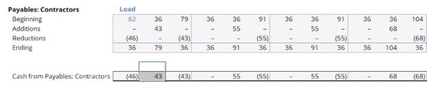 Fund Flow Direction Checks