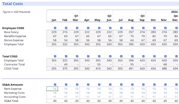Total Contractor Costs