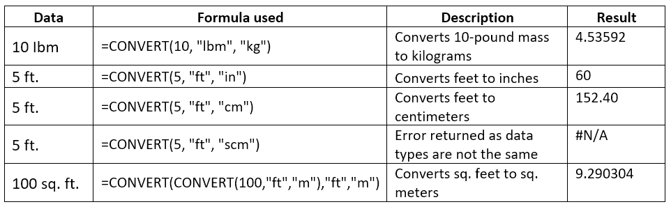 Excel Convert Function How To Convert Units In Excel