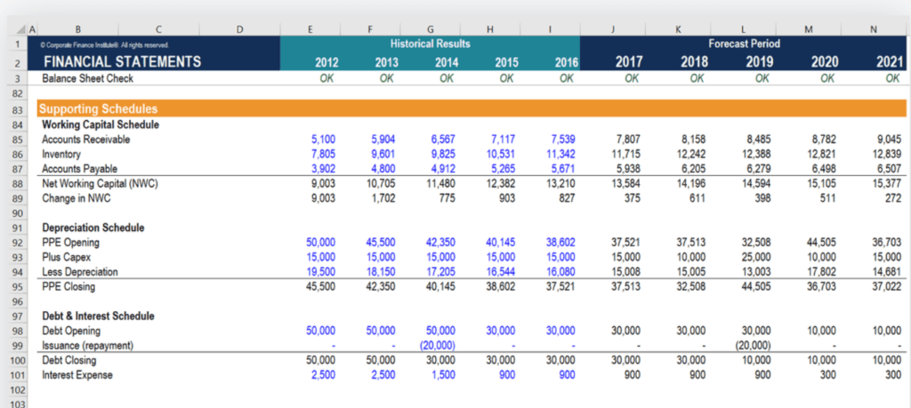 Cool Excel Spreadsheets - Formatting
