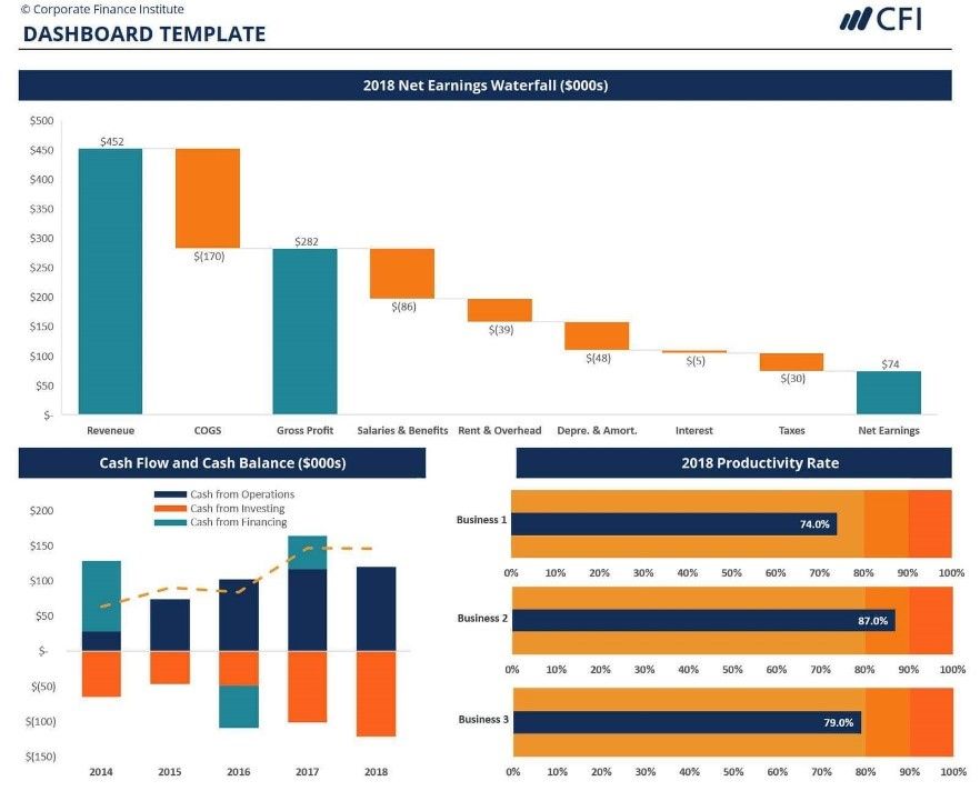 Excel Dashboard Template
