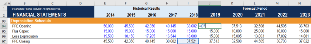 Example - Table 2