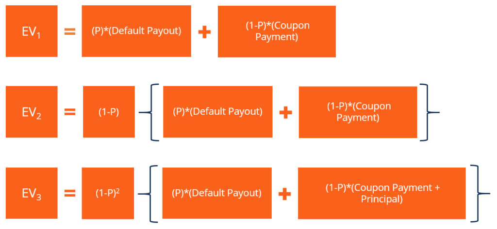 Corporate Bond Valuation - Step 1