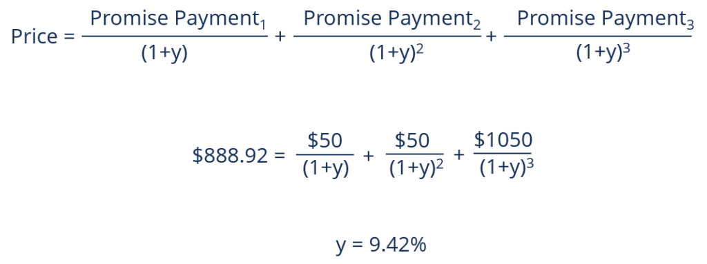 Bond Yield - Sample Calculation