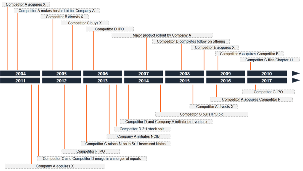 Corporate Finance Activity
